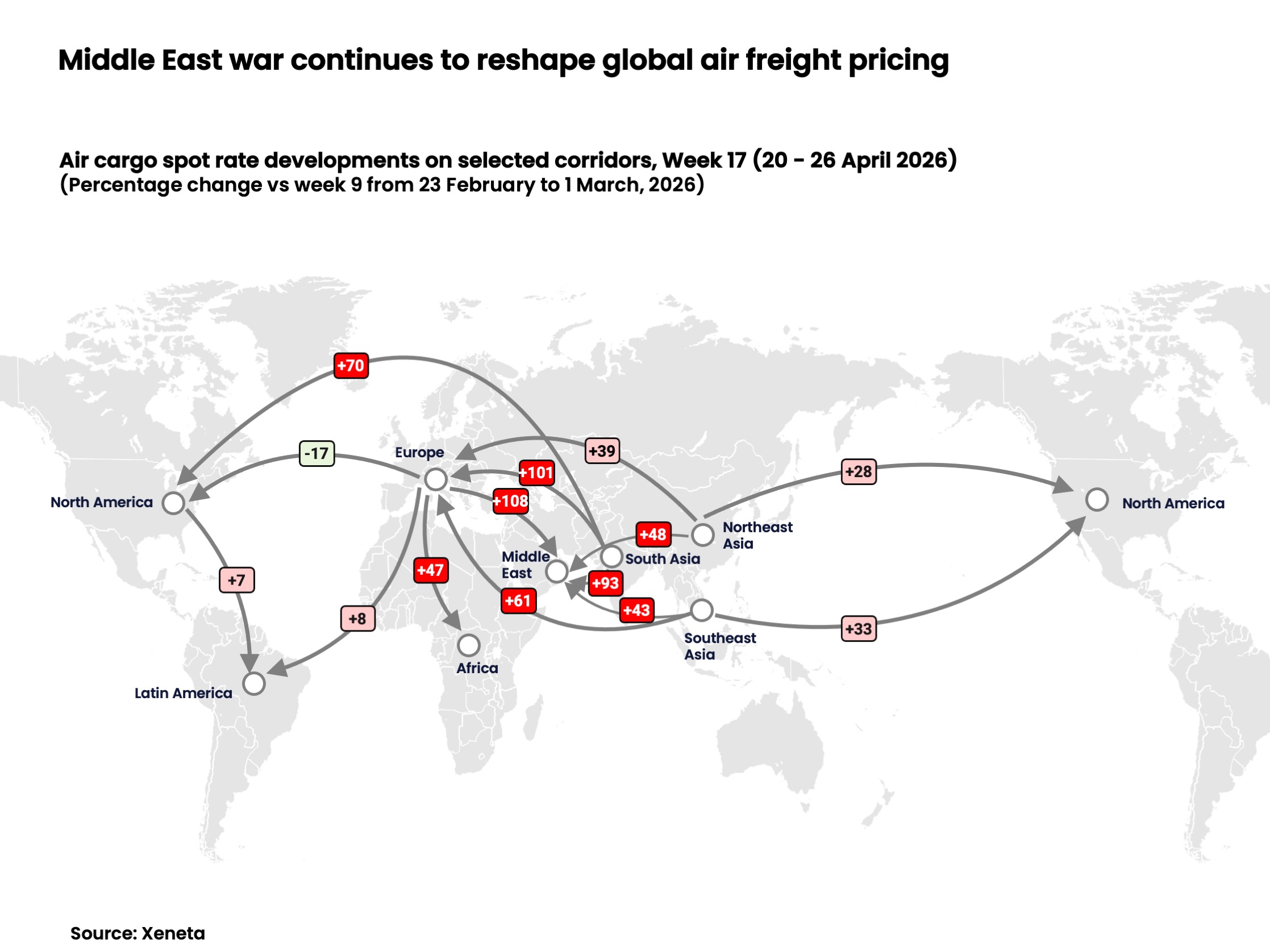 XENETA - Middle East war continues to reshape global air freight ...