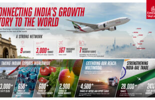 Emirates SkyCargo connects India’s growth story to global markets